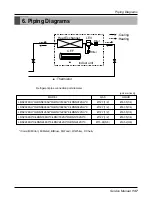 Предварительный просмотр 137 страницы LG multi V PLUS Service Manual