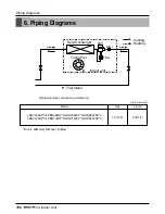 Предварительный просмотр 156 страницы LG multi V PLUS Service Manual