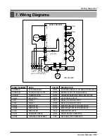 Предварительный просмотр 157 страницы LG multi V PLUS Service Manual