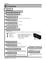 Предварительный просмотр 166 страницы LG multi V PLUS Service Manual