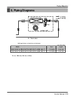 Предварительный просмотр 175 страницы LG multi V PLUS Service Manual