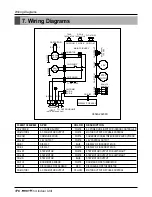 Предварительный просмотр 176 страницы LG multi V PLUS Service Manual