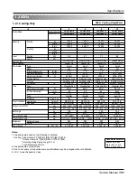 Предварительный просмотр 191 страницы LG multi V PLUS Service Manual