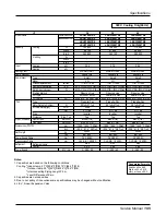 Предварительный просмотр 195 страницы LG multi V PLUS Service Manual