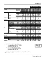 Предварительный просмотр 199 страницы LG multi V PLUS Service Manual