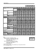 Предварительный просмотр 200 страницы LG multi V PLUS Service Manual