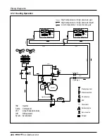 Предварительный просмотр 224 страницы LG multi V PLUS Service Manual