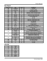 Предварительный просмотр 241 страницы LG multi V PLUS Service Manual