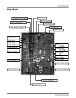 Предварительный просмотр 243 страницы LG multi V PLUS Service Manual