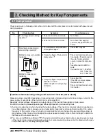 Предварительный просмотр 248 страницы LG multi V PLUS Service Manual