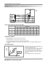 Предварительный просмотр 250 страницы LG multi V PLUS Service Manual