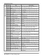 Предварительный просмотр 260 страницы LG multi V PLUS Service Manual