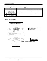 Предварительный просмотр 262 страницы LG multi V PLUS Service Manual