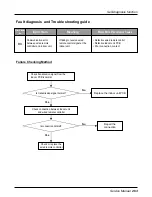 Предварительный просмотр 263 страницы LG multi V PLUS Service Manual