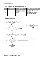 Предварительный просмотр 264 страницы LG multi V PLUS Service Manual