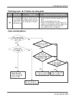 Предварительный просмотр 265 страницы LG multi V PLUS Service Manual