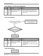 Предварительный просмотр 266 страницы LG multi V PLUS Service Manual