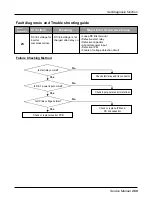 Предварительный просмотр 269 страницы LG multi V PLUS Service Manual