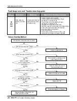 Предварительный просмотр 270 страницы LG multi V PLUS Service Manual