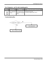 Предварительный просмотр 271 страницы LG multi V PLUS Service Manual