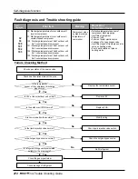 Предварительный просмотр 272 страницы LG multi V PLUS Service Manual