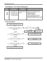 Предварительный просмотр 274 страницы LG multi V PLUS Service Manual