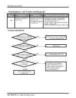 Предварительный просмотр 276 страницы LG multi V PLUS Service Manual