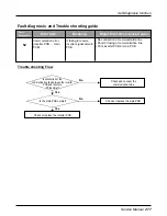 Предварительный просмотр 277 страницы LG multi V PLUS Service Manual