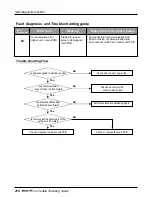 Предварительный просмотр 278 страницы LG multi V PLUS Service Manual