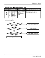 Предварительный просмотр 279 страницы LG multi V PLUS Service Manual