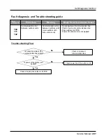 Предварительный просмотр 281 страницы LG multi V PLUS Service Manual