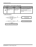 Предварительный просмотр 282 страницы LG multi V PLUS Service Manual