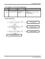 Предварительный просмотр 283 страницы LG multi V PLUS Service Manual