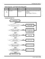 Предварительный просмотр 285 страницы LG multi V PLUS Service Manual