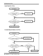 Предварительный просмотр 292 страницы LG multi V PLUS Service Manual