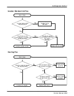 Предварительный просмотр 293 страницы LG multi V PLUS Service Manual