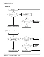 Предварительный просмотр 294 страницы LG multi V PLUS Service Manual