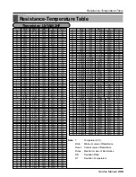 Предварительный просмотр 299 страницы LG multi V PLUS Service Manual