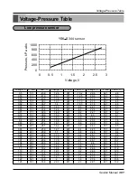 Предварительный просмотр 301 страницы LG multi V PLUS Service Manual