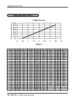 Предварительный просмотр 302 страницы LG multi V PLUS Service Manual