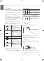 Preview for 48 page of LG Multi V PRHR022A Installation Manual