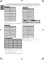 Preview for 54 page of LG Multi V PRHR022A Installation Manual