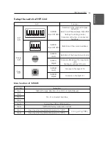 Preview for 19 page of LG Multi V PRHR023 Installation Manual