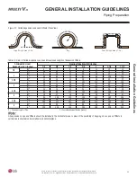 Preview for 23 page of LG MULTI V S ARUN038GSS4 Installation Manual