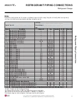 Preview for 41 page of LG MULTI V S ARUN038GSS4 Installation Manual