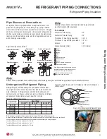 Preview for 45 page of LG MULTI V S ARUN038GSS4 Installation Manual