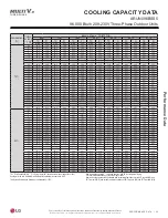 Preview for 33 page of LG MULTI V S ARUN072BSS5 Engineering Manual