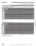 Preview for 41 page of LG MULTI V S ARUN072BSS5 Engineering Manual