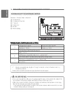 Предварительный просмотр 36 страницы LG Multi V S Installation Manual