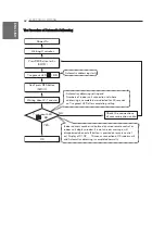 Предварительный просмотр 62 страницы LG Multi V S Installation Manual